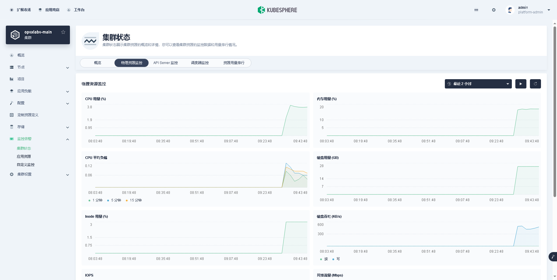 KubeSphere 和 K8s 高可用集群离线部署全攻略